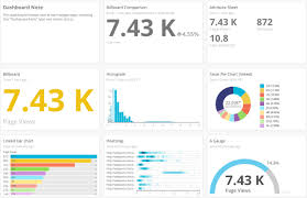 Steal This Dashboard Every Insights Chart Type In One Dashboard