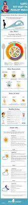 Sample Diet Chart For Pregnant Women Nerdgraph Infographics