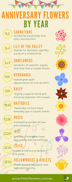 See the almanac's complete list of flower meanings. The Complete Guide To Flower Colours And Meanings Fresh Flowers