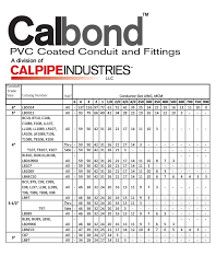 Conduit Body Fill Chart Technical Documents Calbond
