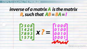 Finding The Inverse Of A 4x4 Matrix