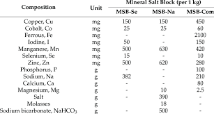 chemical composition of mineral salt