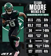 the new york jets future wr1 might