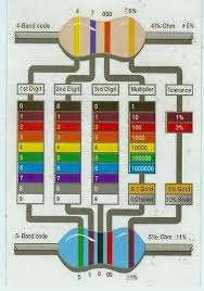 4 Band And 5 Band Resistor Color Codes In 2019 Electronic