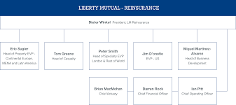 Executive Team Org Chart 1 Liberty Specialty Markets