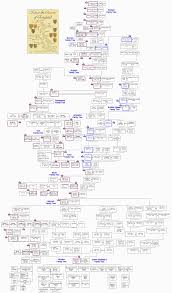 British Royal Family Tree I Want A Giant Poster Of This