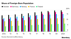 racism in sweden is it still