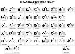 27 Downloadable Hiragana Charts