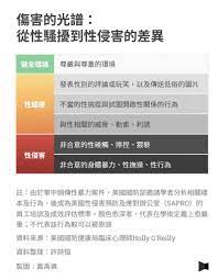 台灣#MeToo十問: 性騷擾定義?如何存證?申訴機制和法律哪不足？ ‹ 中國婦權