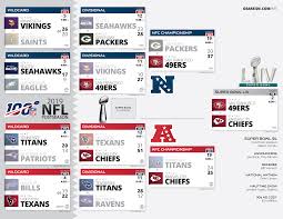 95 322 просмотра 95 тыс. Nfl Playoff Bracket How It Will Look For 2020 Tnf