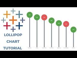 Tableau Lollipop Chart Tutorial Youtube