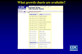 ppt cdc growth charts 2000 powerpoint