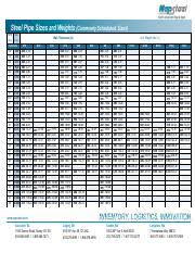 Pipe Chart 2017 Pdf Steel Pipe Sizes And Weights Commonly