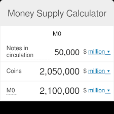 Money Supply Calculator