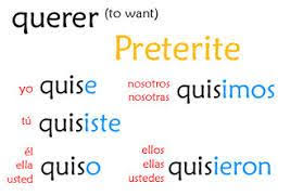 Image Result For Poner Preterite Conjugation Spanish