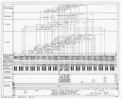 Carnegie Hall Chart