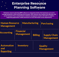 Top 76 Erp Software Compare Reviews Features Pricing In