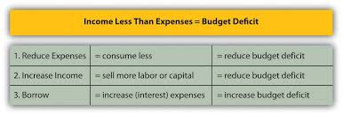 Income And Expenses