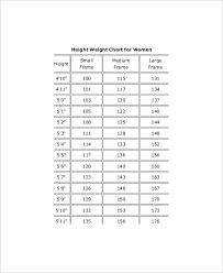 7 Normal Height And Weight Chart Templates Free Sample