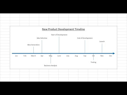 How To Create Timeline Chart In Excel Quickly And Easily