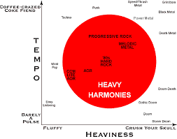 Heavy Harmonies The Aor Hard Rock And Melodic Metal