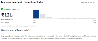 Top 10 Highest Paid Jobs In India For