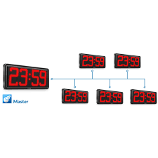 Industrial Led Clock Display