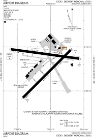 File Bdr Airport Diagram Svg Wikimedia Commons
