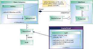 Uml In Embedded System gambar png