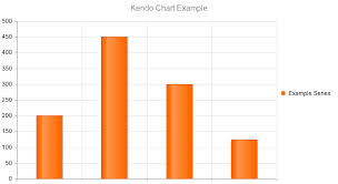 Jquery Chart Documentation Chart Overview Kendo Ui