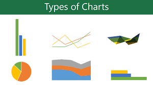 excel 2016 charts