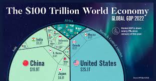 the 100 trillion global economy in one