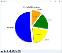 How To Create A Pie Chart In Matplotlib With Python
