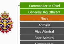 Philippine Military Hierarchy Hierarchical Structures Charts