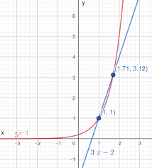 Graphing Calculator To Solve 3x