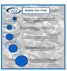 What Size Bubble Wrap To You Need Bubble Size Chart