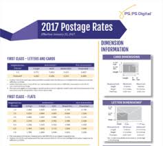 2017 Usps Postage Rates What To Expect Production