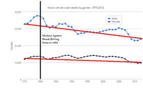The Political Line What Is Driving The Decline Of Male Auto