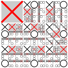 Game Theory And Tic Tac Toe Ib Maths Resources From