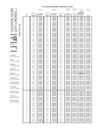 Fillable Online Permanent Disability Indemnity Chart Fax