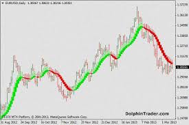 Forex Candlestick Pattern Recognition Software Forex