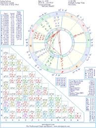 Joshua Jackson Natal Birth Chart From The Astrolreport A