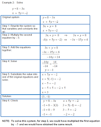 Placement Testing Math Review