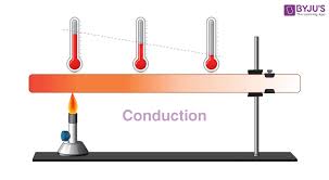 Thermal Conductivity And Conduction