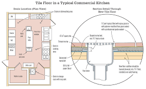 commercial kitchen tile floor jlc