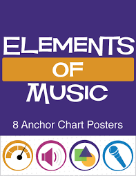 Elements Of Music Anchor Chart Posters Digital Print