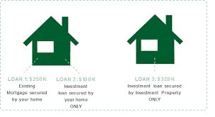 Secured Loans Investment Property gambar png