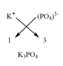 what is the formula of a compound that