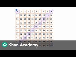 Patterns In Hundreds Chart Video Khan Academy