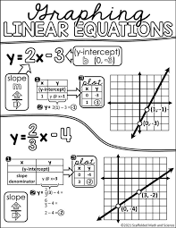 Teaching Linear Equations Graphing